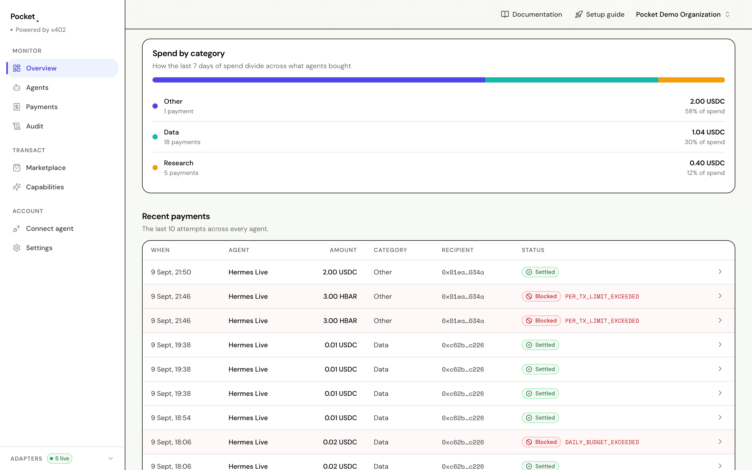 Spend by category as a stacked bar with a ranked list, above a table of the ten most recent payments.