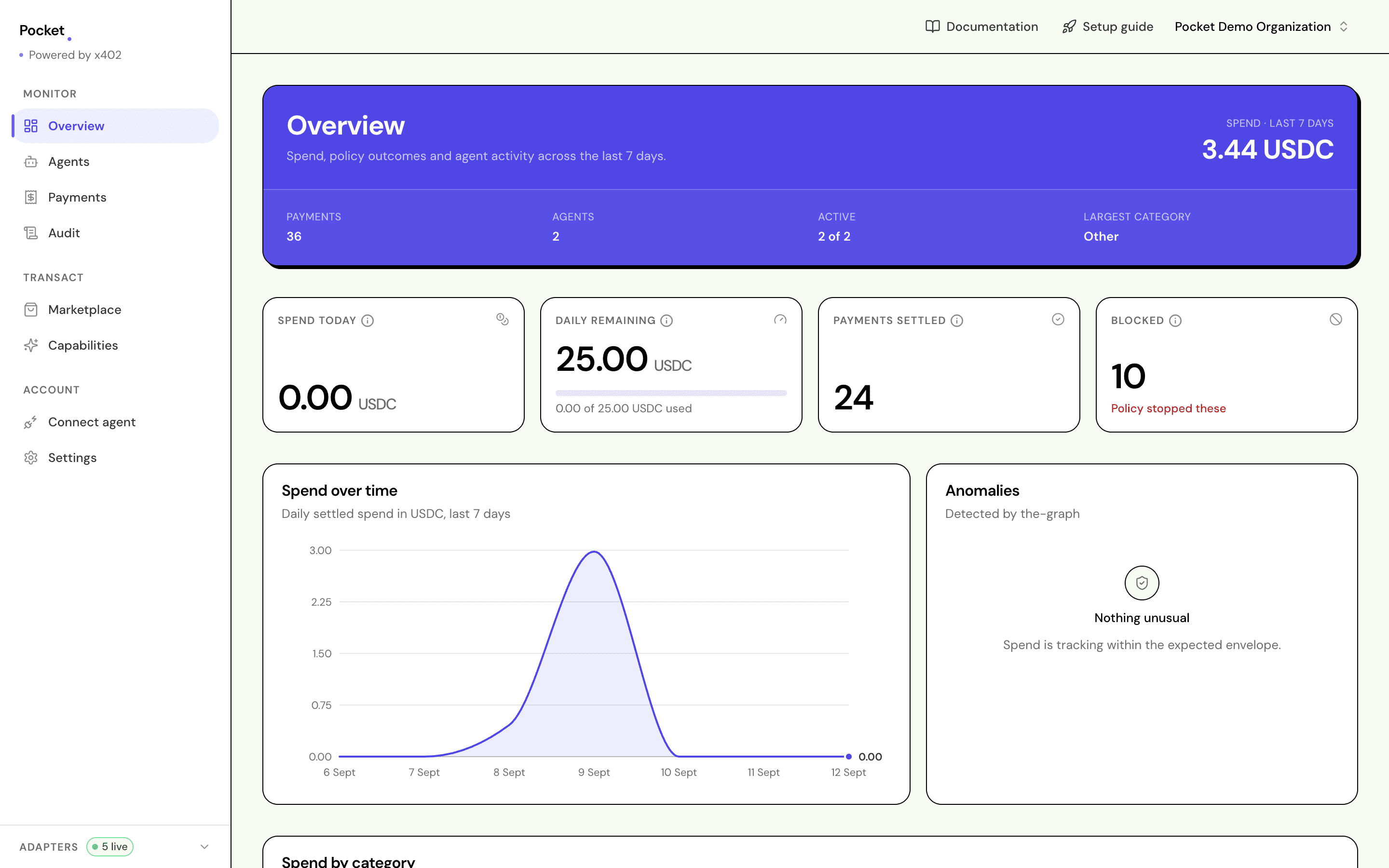 The Pocket overview screen: total spend for the period, today's figures, a spend-over-time chart and an anomalies panel.